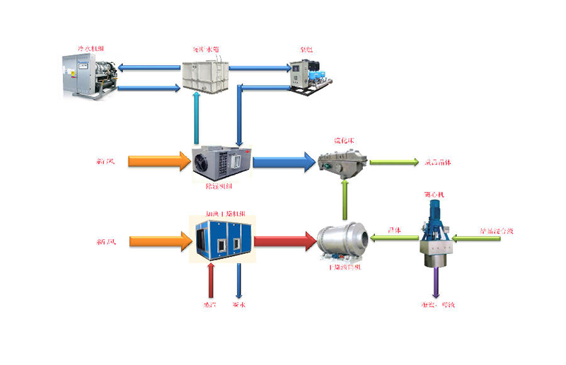 普瑞普勒中標(biāo)埃塞俄比亞OMO3糖廠空氣和冷卻水處理系統(tǒng)項(xiàng)目